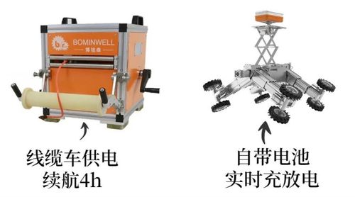 深圳博铭维又一力作,管道周边地质灾害探测神器,smartmole ppr管中地质雷达机器人